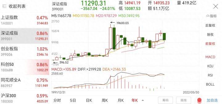 上证指数是怎么计算的？