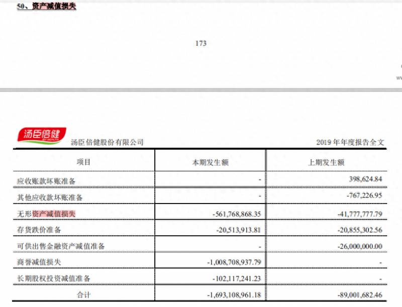 汤臣倍健曝光是怎么回事？