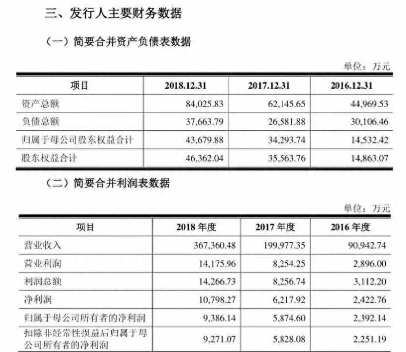 国联申购股票代码多少？