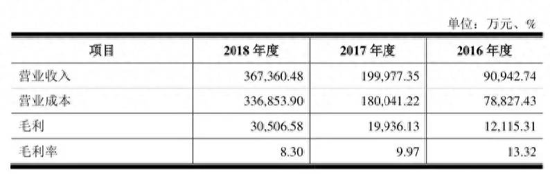 国联申购股票代码多少？