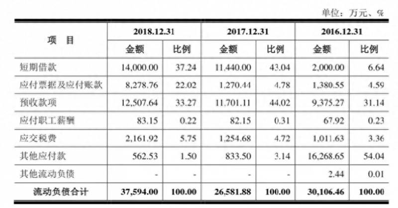 国联申购股票代码多少？