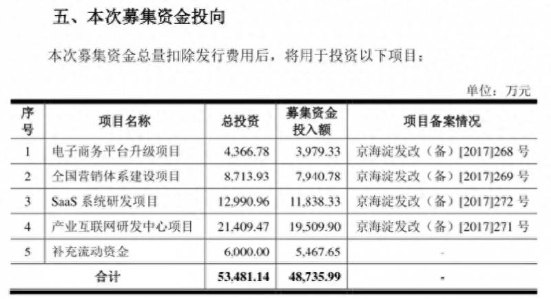 国联申购股票代码多少？