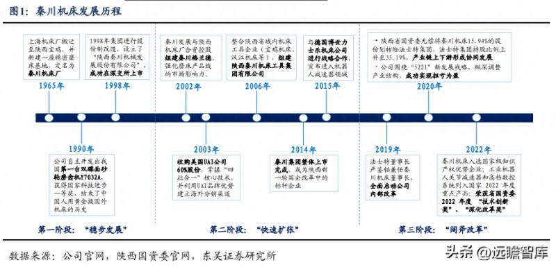 秦川机床股票前景如何？