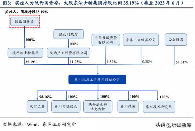 秦川机床股票前景如何？