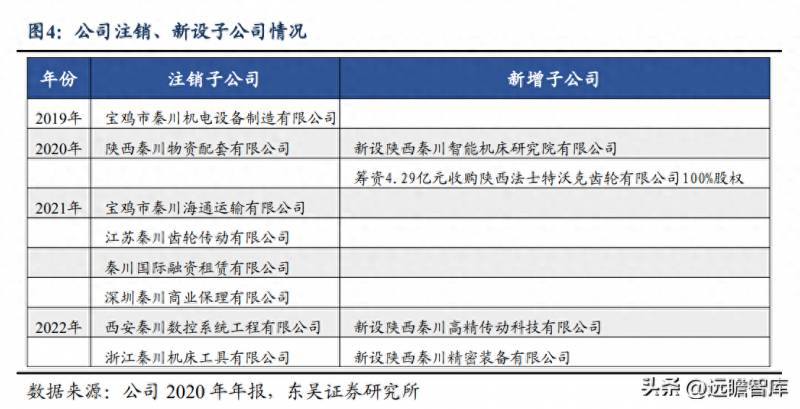 秦川机床股票前景如何？