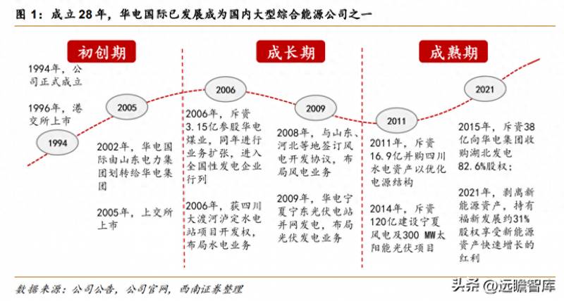 股份有限公司下属电厂是哪个厂？