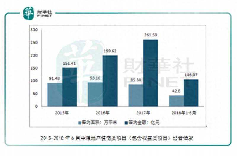 中粮地产重组为什么股票涨？