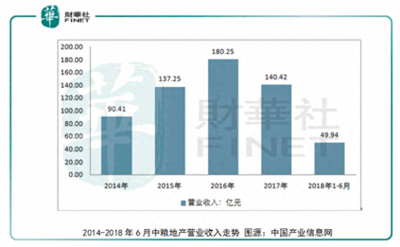 中粮地产重组为什么股票涨？