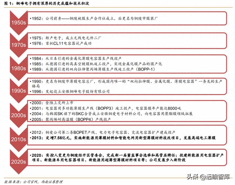 铜峰电子是国企吗？