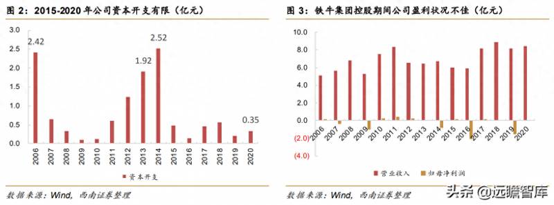 铜峰电子是国企吗？