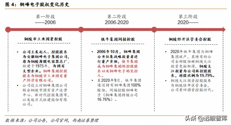 铜峰电子是国企吗？