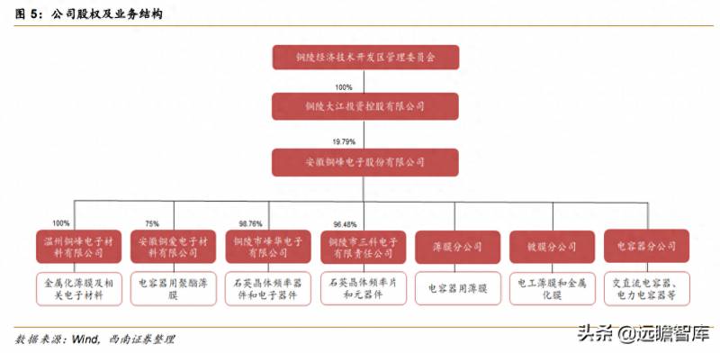 铜峰电子是国企吗？