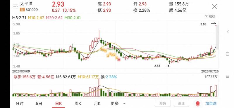 太平洋保险股票代码