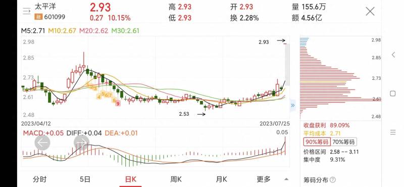 太平洋保险股票代码