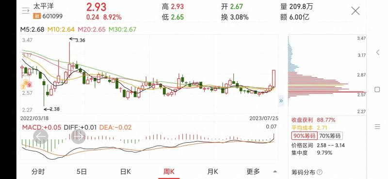 太平洋保险股票代码