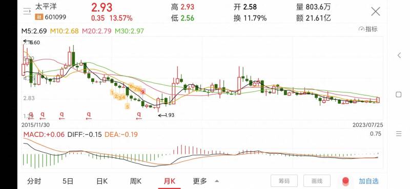 太平洋保险股票代码