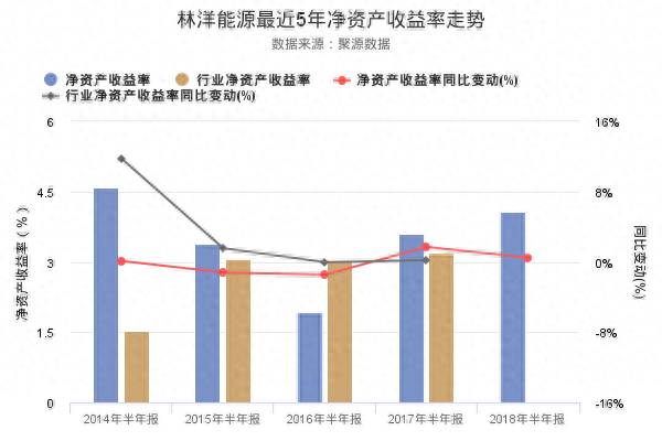 林洋能源股票什么时候公布中报？