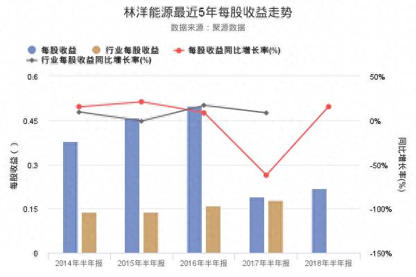 林洋能源股票什么时候公布中报？