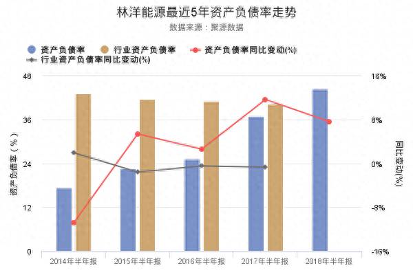 林洋能源股票什么时候公布中报？