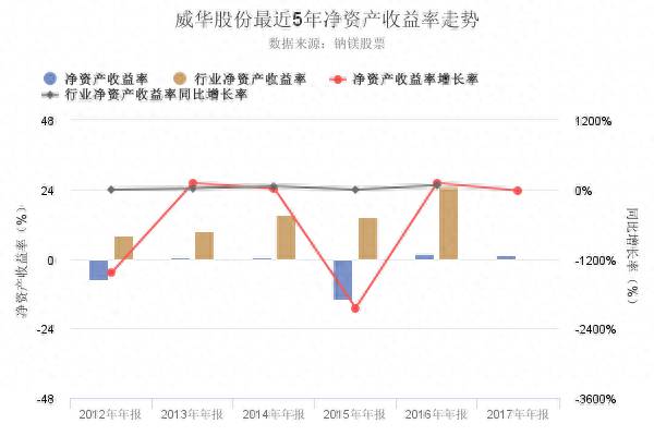 威华股份股票为什么下跌002240威华股份后市如何？