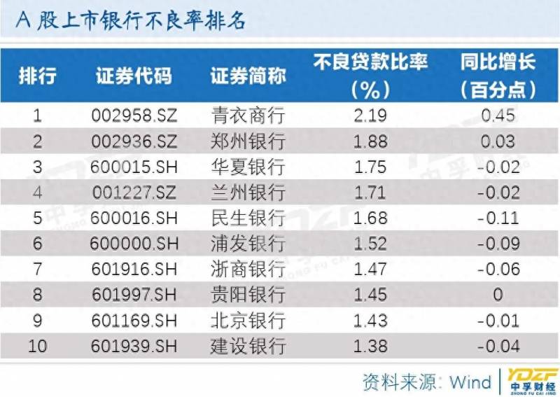 哈尔滨银行理财安全吗？