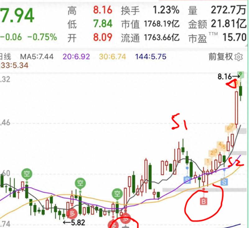 炒股在中首集团上上策怎么样？