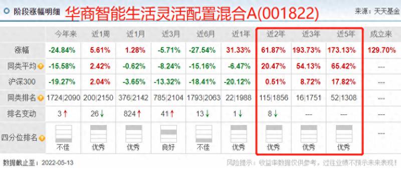 诺安股票基金320003的净值是多少？