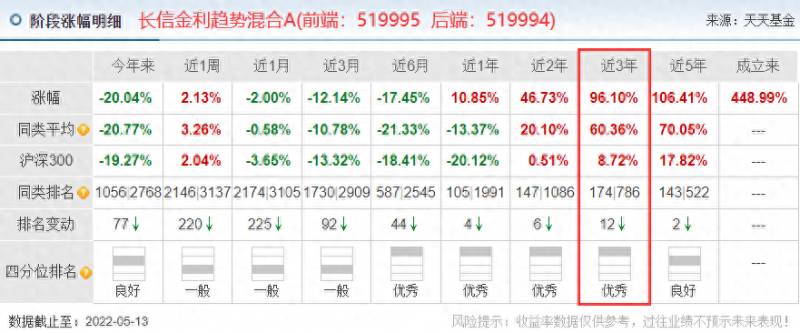 诺安股票基金320003的净值是多少？