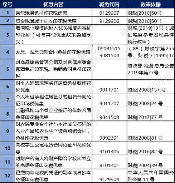 广州地税印花税在哪里申报？