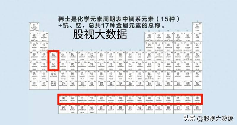 包钢股份有稀土概念吗？