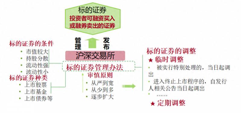 再融资是什么意思？