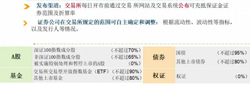 再融资是什么意思？