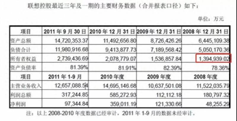 联想控股:中科院29%股权转让合法