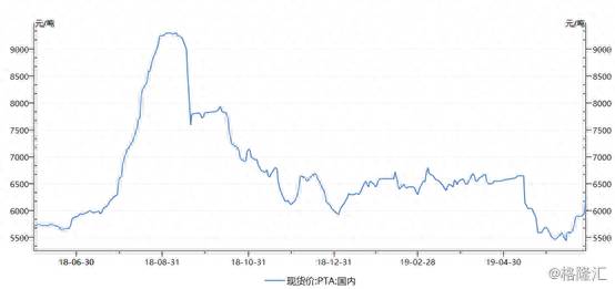 主营pta有哪些上市公司？