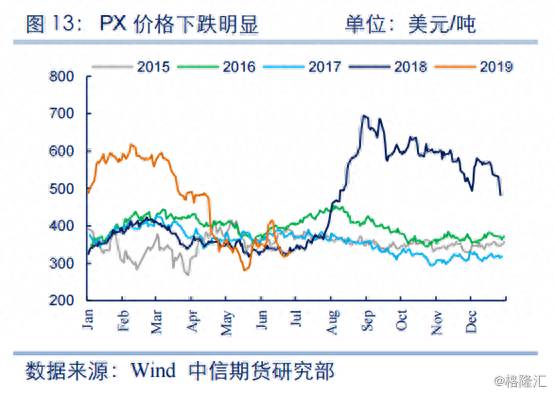 主营pta有哪些上市公司？