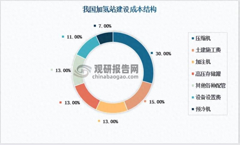 氢气压缩机生产厂家