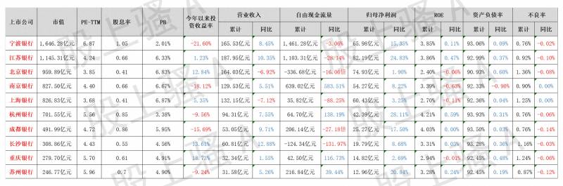 宁波银行股票有多少？