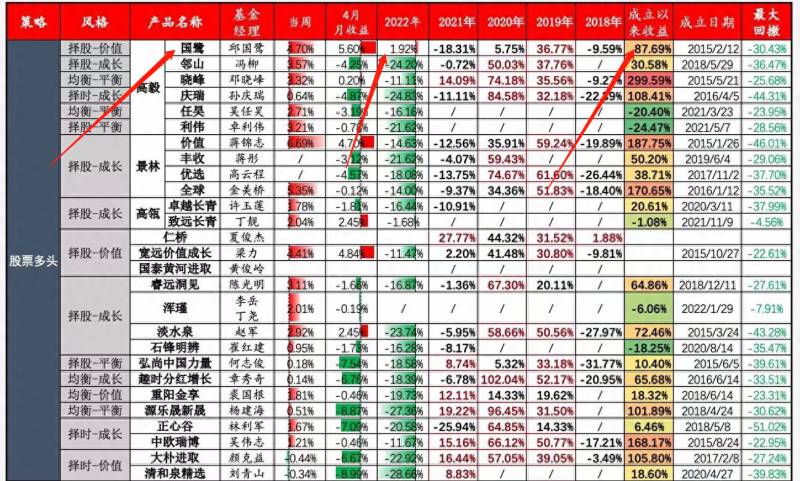 亿牛网股票估值查询翻倍股怎么选怎么找低估值的股票？