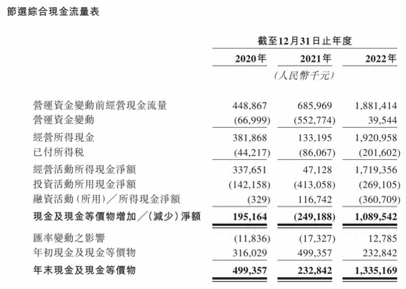 上市公司存货周转天数如何计算？