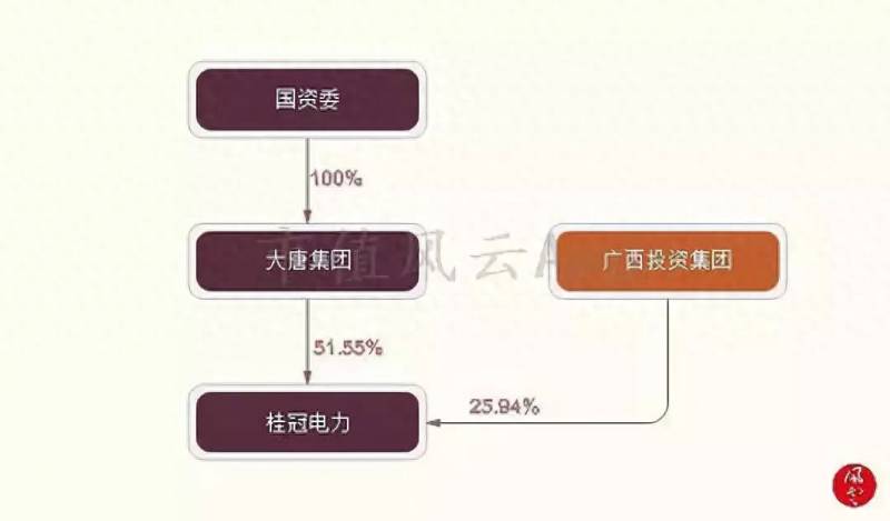 桂冠电力股票包括哪些水电站？