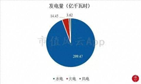 桂冠电力股票包括哪些水电站？