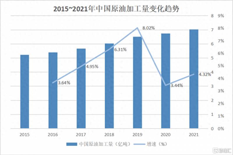 中国海油是哪个股票？