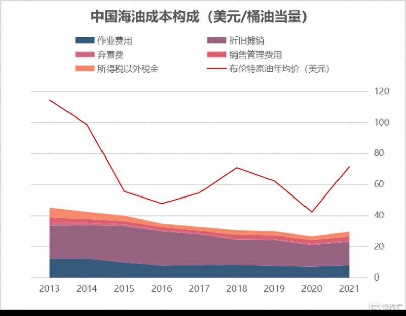 中国海油是哪个股票？