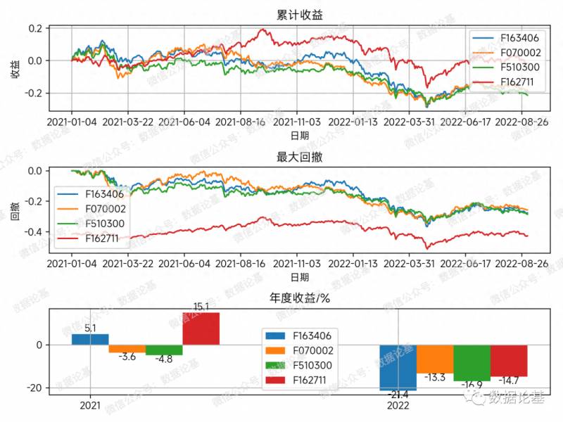 华夏回报基金002001怎么样华夏回报基金怎么样？