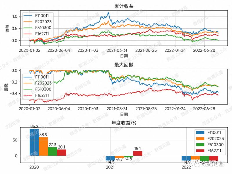 华夏回报基金002001怎么样华夏回报基金怎么样？