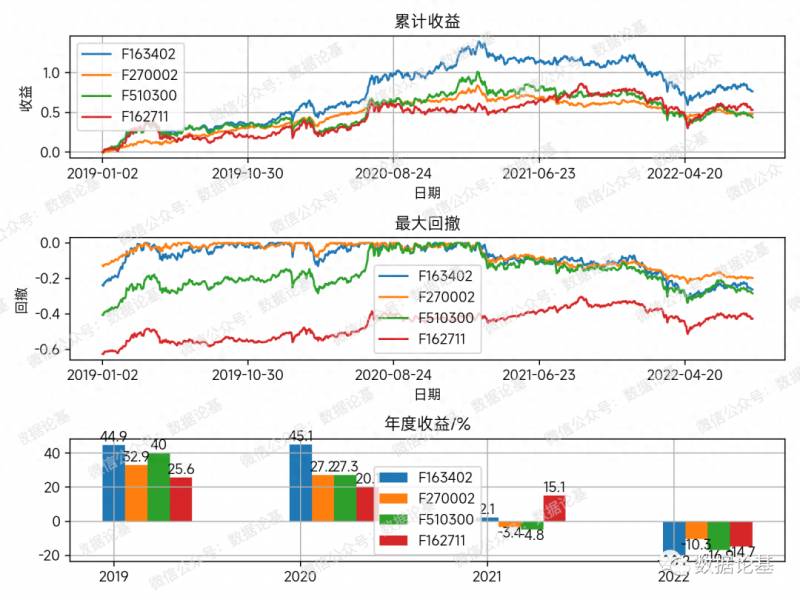 华夏回报基金002001怎么样华夏回报基金怎么样？