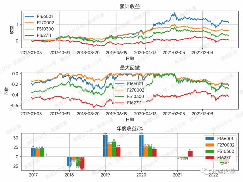 华夏回报基金002001怎么样华夏回报基金怎么样？