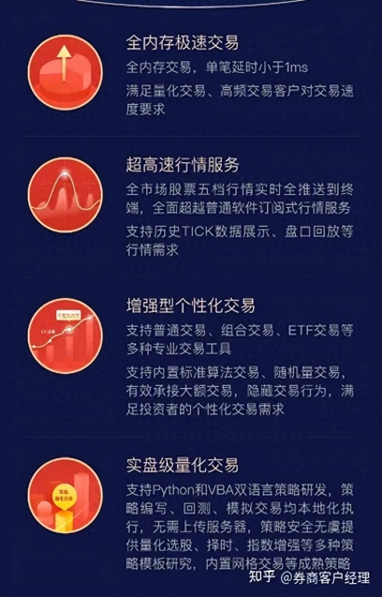 股票量化分析指标是什么？