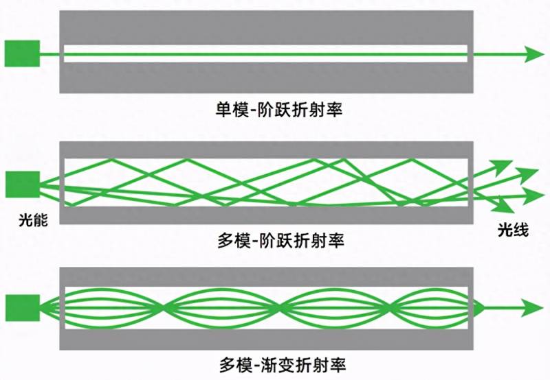 股票的波段信号是什么意思？