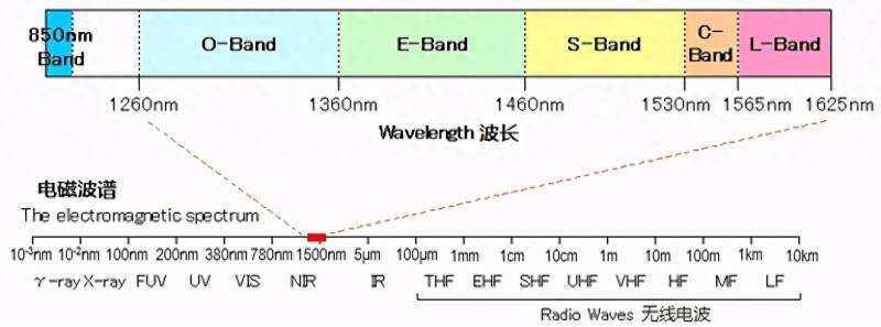 股票的波段信号是什么意思？